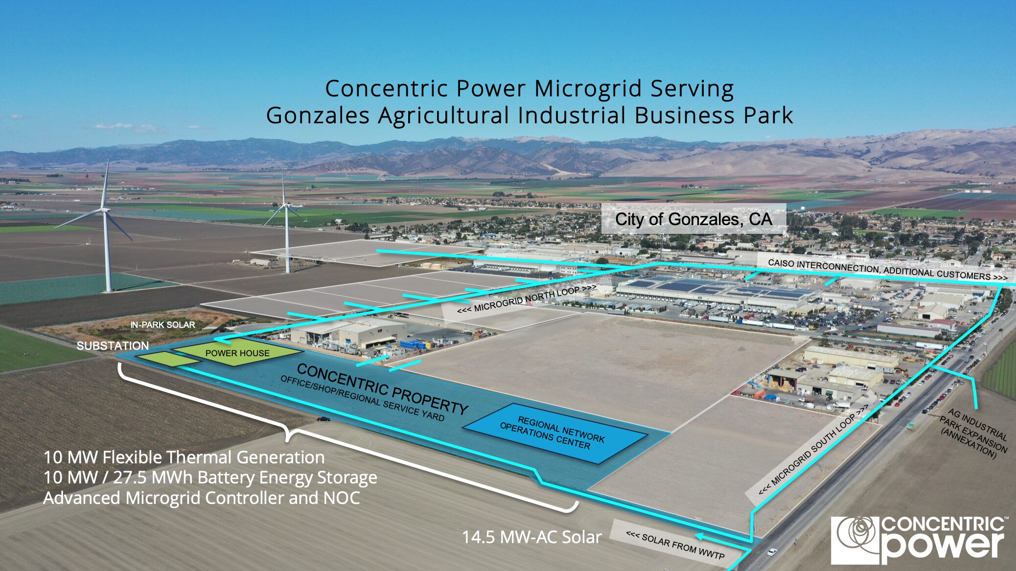 Horn radar coping Gonzales-Concentric Microgrid Program Area - Drone Schematic 201008_final -  Concentric Power